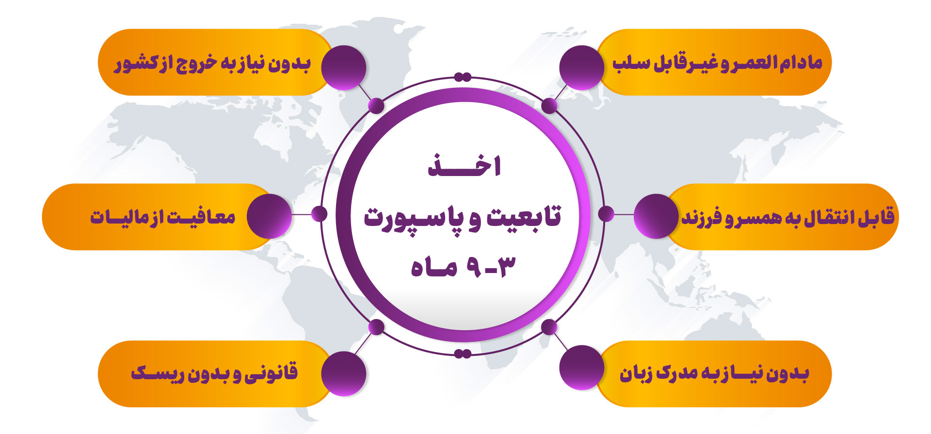 پاسپورت-دومینیکا-بهترین-روش-دریافت-تابعیت-دوم-برای-ایرانیان-با-علاالدین-مهاجر
