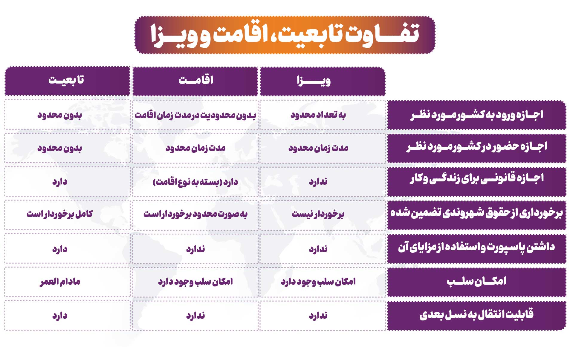 تفاوت-تابعیت-اقامت-ویزا