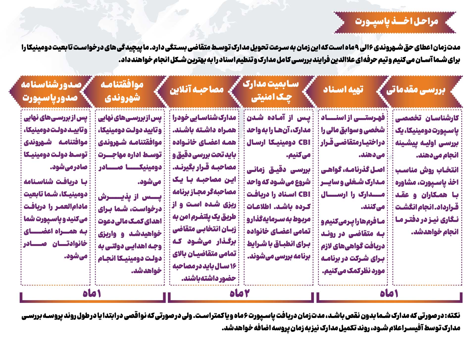 مراحل-اخذ-پاسپورت-دومینیکا